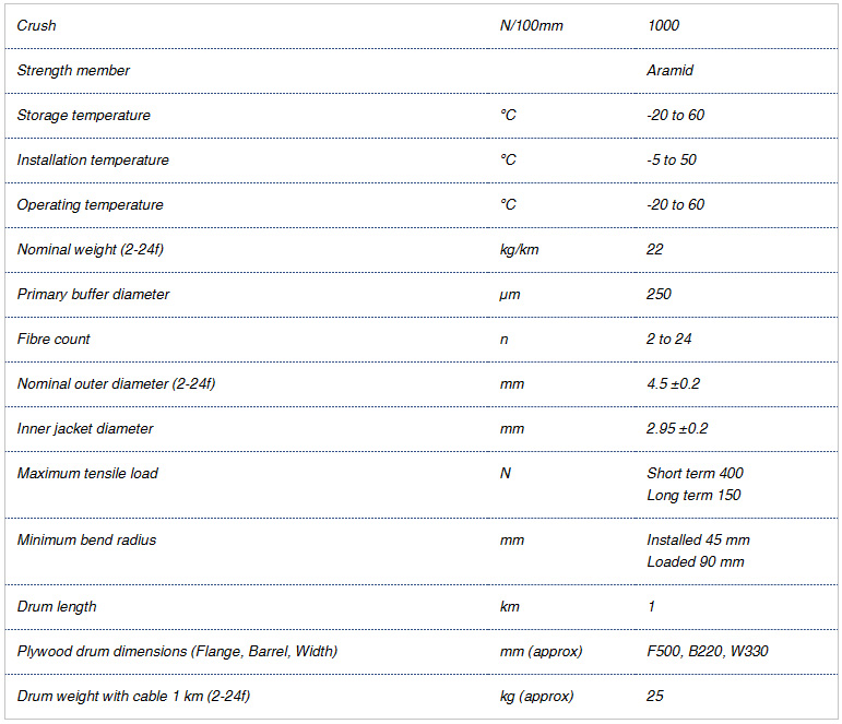 specification