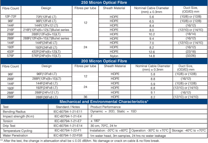 specification